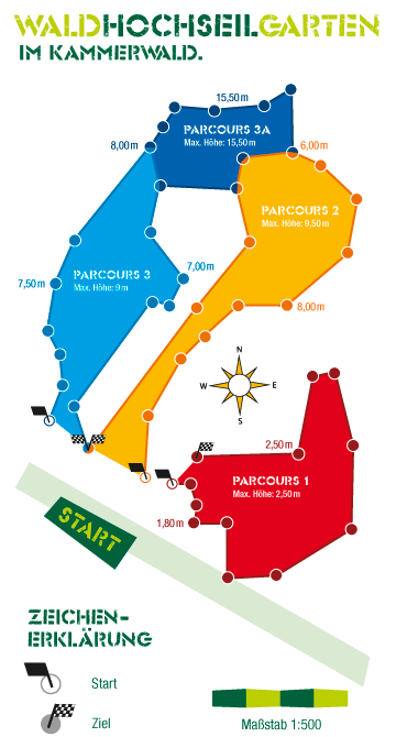 Unsere Parcours im Überblick